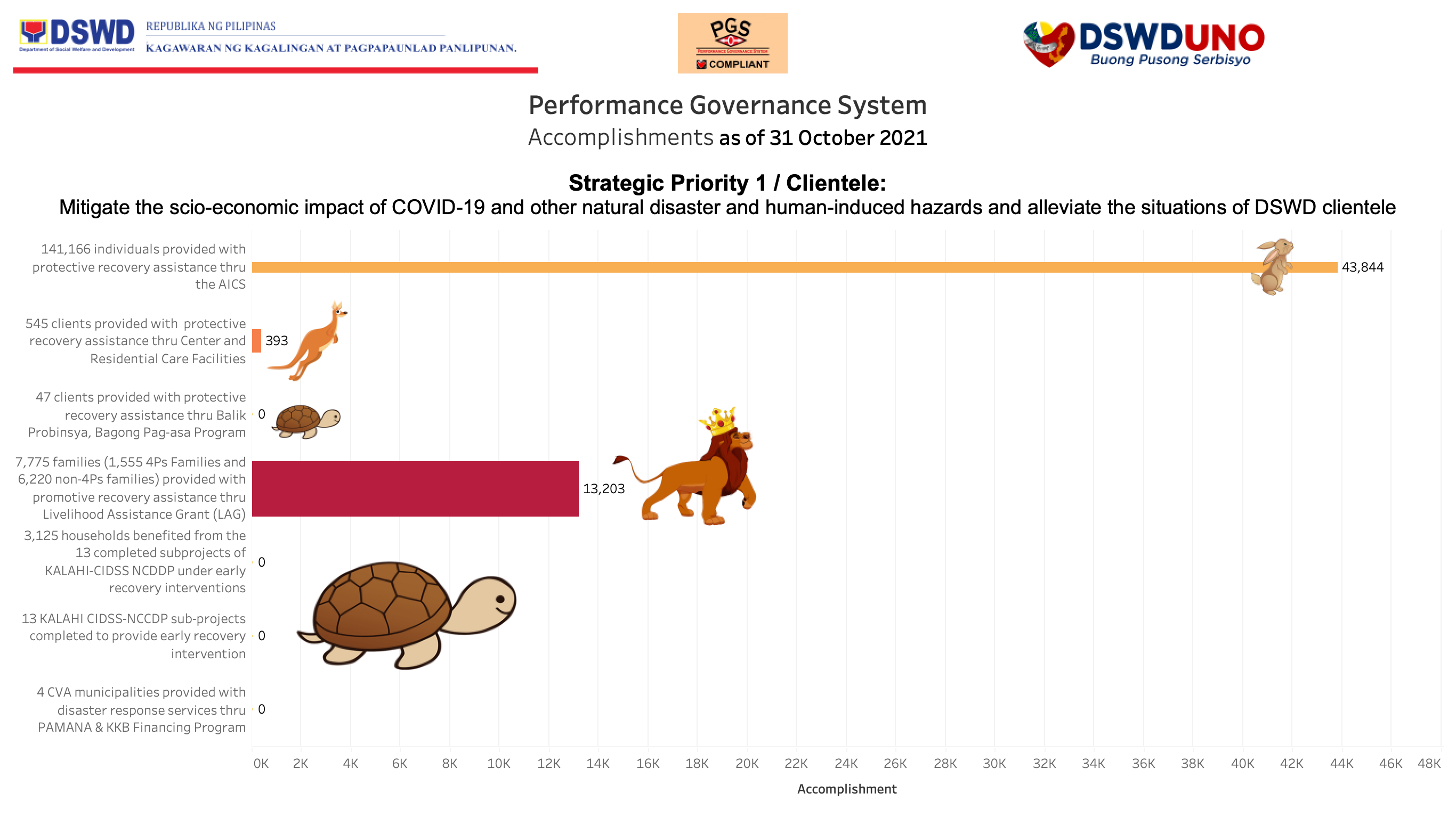 Performance Governance System (PGS)
